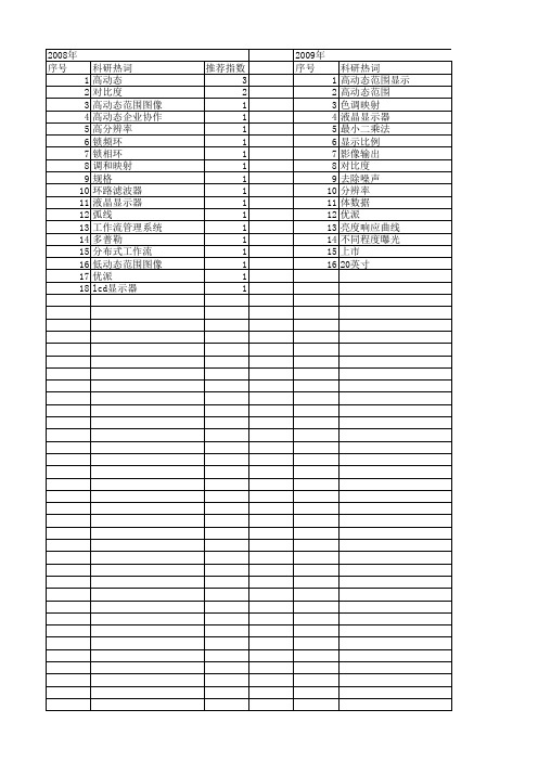 【计算机应用】_高动态_期刊发文热词逐年推荐_20140727