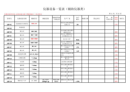 试验室仪器设备一览表