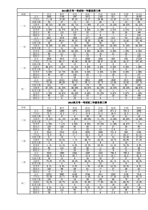 2014年下学期月一考考试成绩登分表10.11