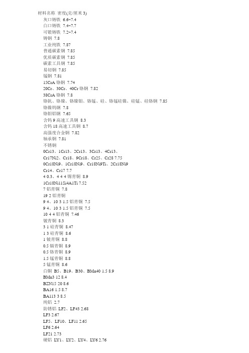 常用金属材料密度表