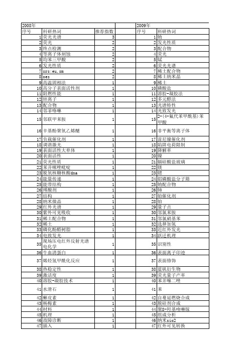【国家自然科学基金】_红外发射光谱_基金支持热词逐年推荐_【万方软件创新助手】_20140730