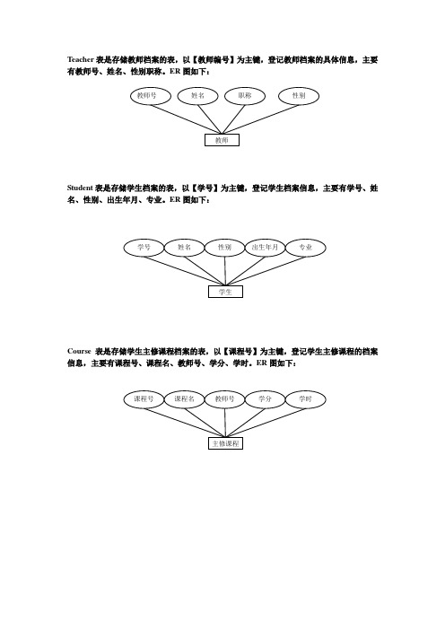 第二部分ER关系图