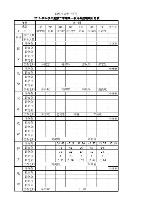 (校本)高一月考成绩统计总表