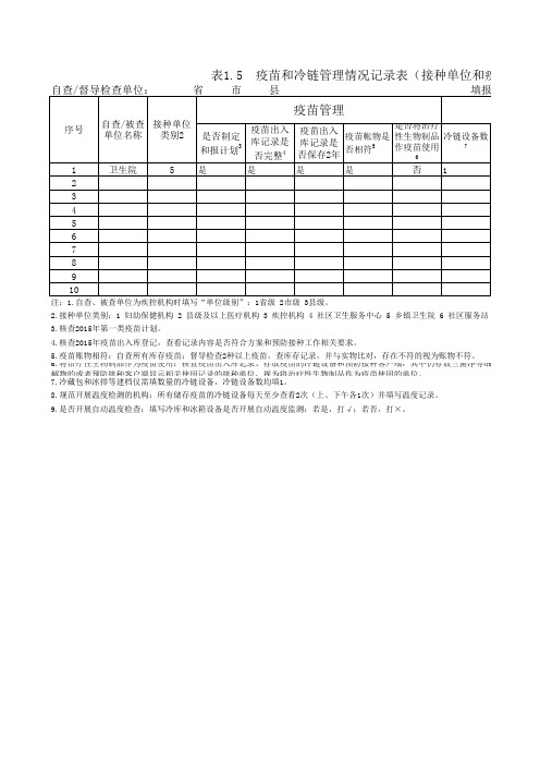 罗阳疫苗和冷链管理情况记录表