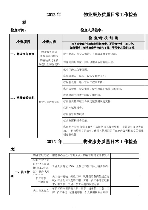 2012年物业服务质量日常工作检查表