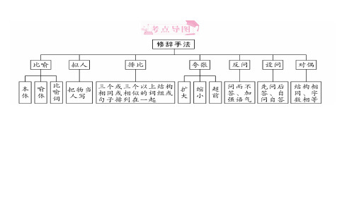 六年级下册语文习题课件 第四章 句子 全国通用 3