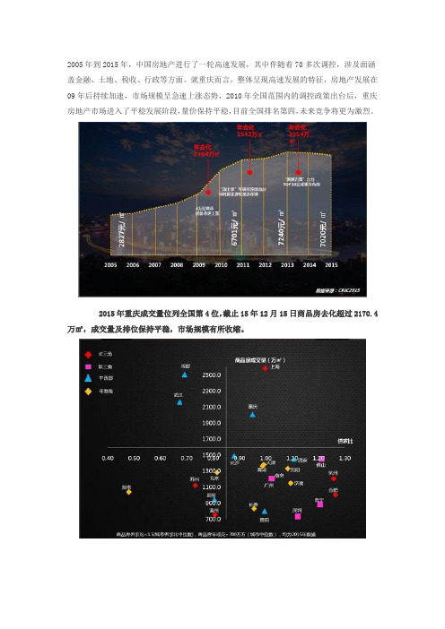 2015年重庆房地产市场盘点