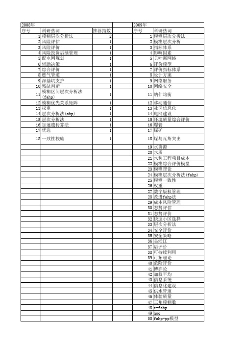 【国家自然科学基金】_fahp_基金支持热词逐年推荐_【万方软件创新助手】_20140802