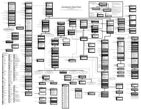 GeoDatabase对象模型图