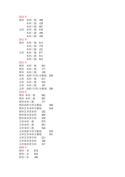 2005-2013年安徽高考文理科分数线