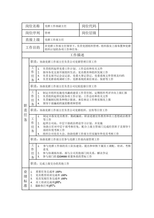 岗位说明书党群工作部副主任