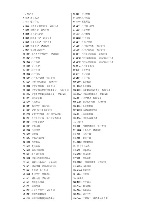 会计科目明细表及常用科目详解