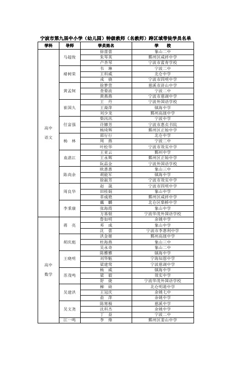 宁波市第九届中小学(幼儿园)特级教师(名