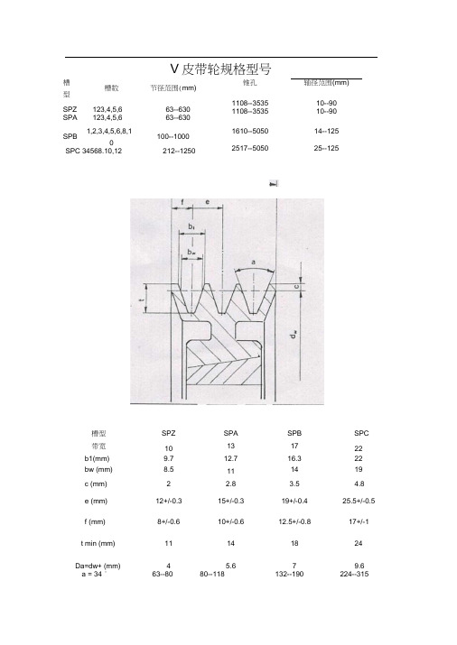 V皮带轮规格型号