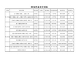 培训计划2016