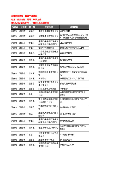 新版河南省濮阳市化工厂企业公司商家户名录单联系方式地址大全225家