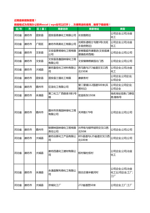 2020新版河北省廊坊市化工有限公司工商企业公司商家名录名单黄页联系号码地址大全234家