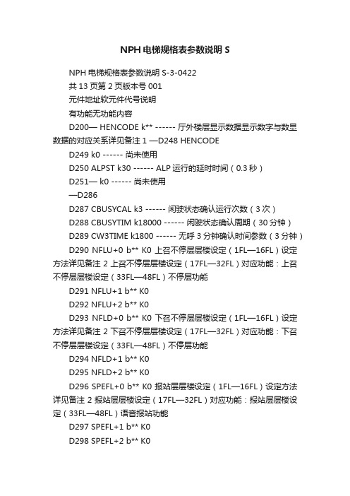 NPH电梯规格表参数说明S