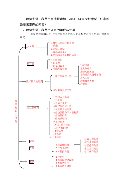 建标(2013)44号文件建筑安装工程费用的组成