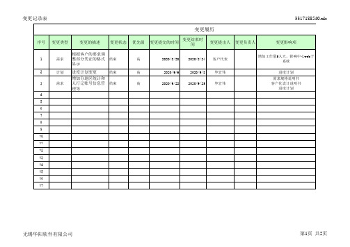 软件项目变更记录表-模板