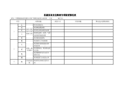 机械设备安全隐患专项检查情况表