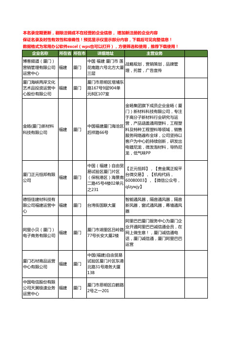 新版福建省厦门运营中心工商企业公司商家名录名单联系方式大全12家
