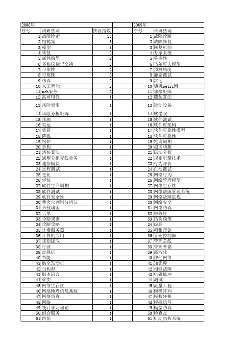 【计算机工程与设计】_故障_期刊发文热词逐年推荐_20140726