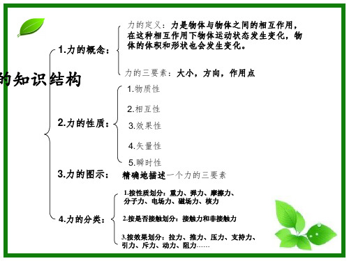 教科版高中物理必修一第二章第一节 力讲课讲稿
