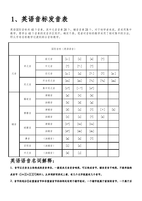 小学英语音标发音表及发音规则 (2)