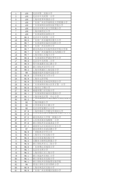 全国小学500强
