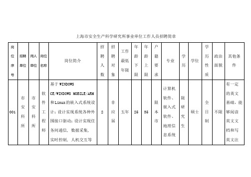 上海市安全生产科学研究所事业单位工作人员招聘简章
