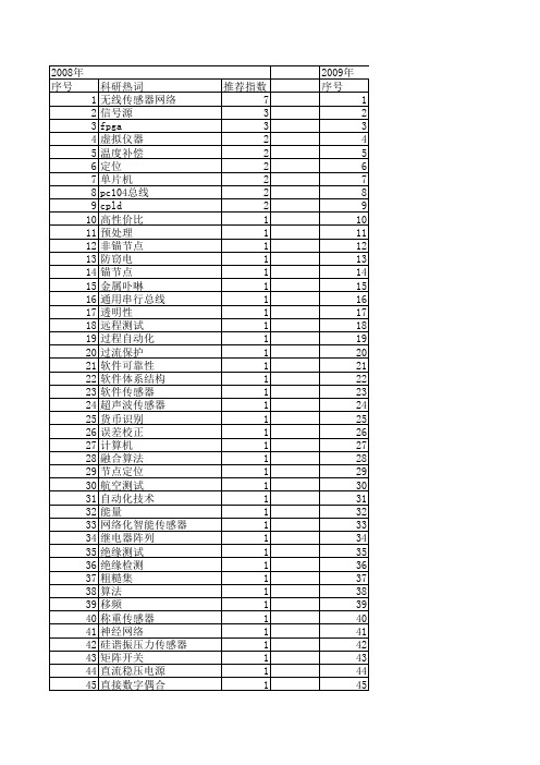 【计算机测量与控制】_智能传感器_期刊发文热词逐年推荐_20140723