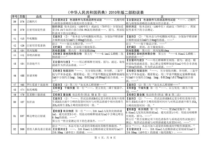 中华人民共和国药典2010版二部勘误表