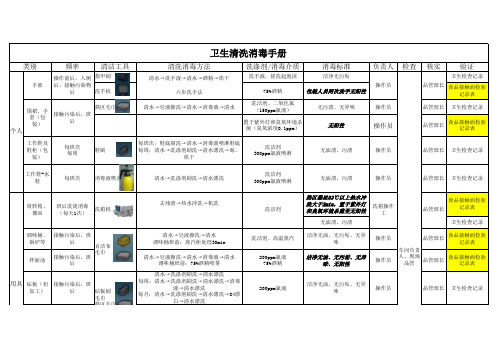 卫生清洗消毒手册