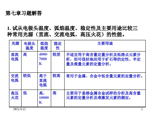 仪器分析第四版答案——光谱PPT课件