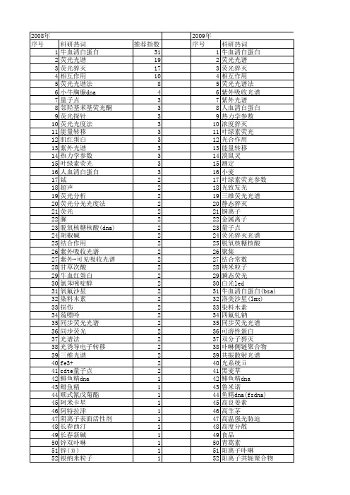 【国家自然科学基金】_猝灭作用_基金支持热词逐年推荐_【万方软件创新助手】_20140802