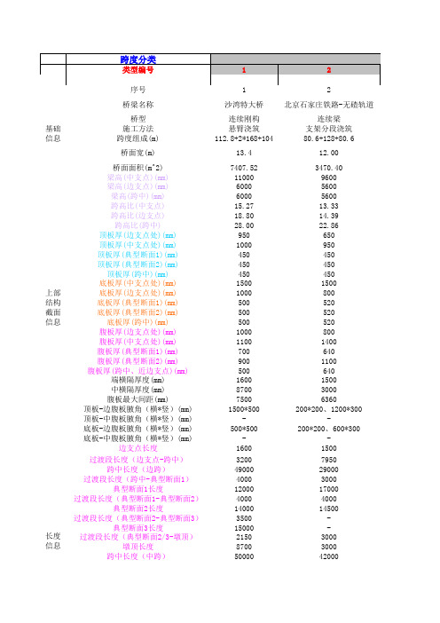 各类桥梁经验参数统计表格
