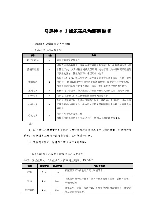 组织架构和薪酬说明细则