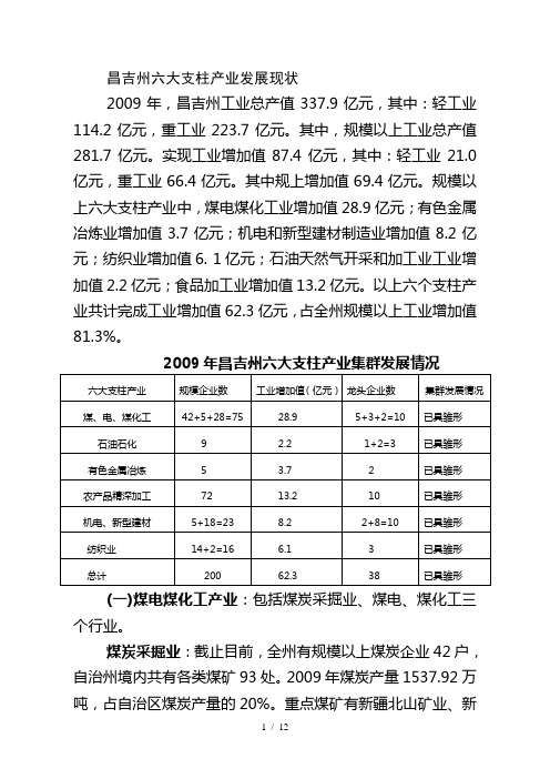 昌吉州六大支柱产业发展现状