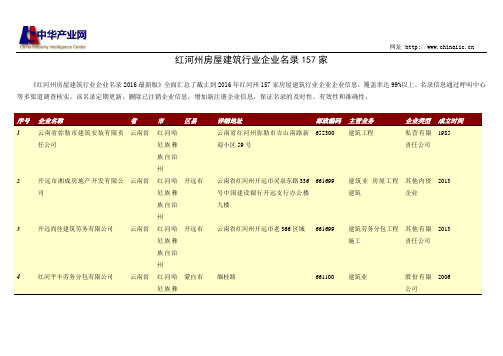 红河州房屋建筑行业企业名录157家