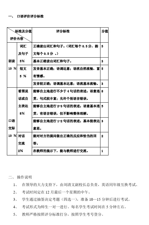 口语评价评分标准