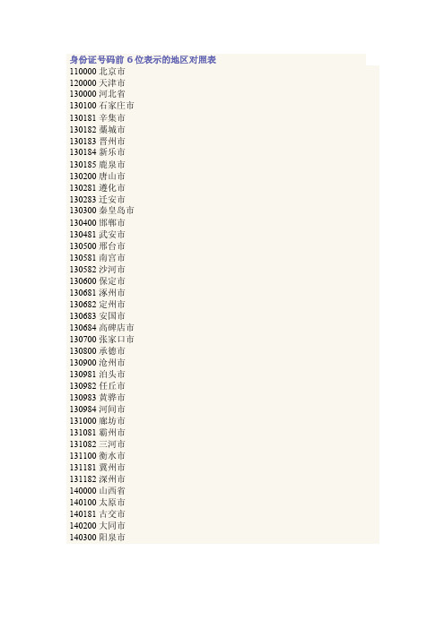 身份证号码对应的地区