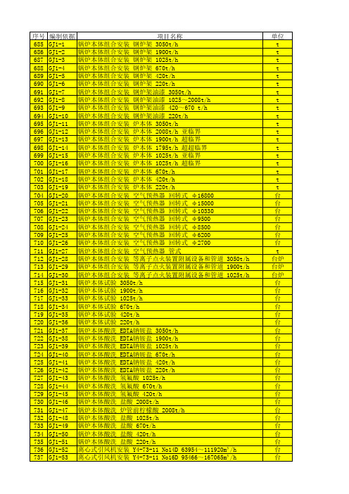 电力建设工程概算定额1-5册execl版13.xls