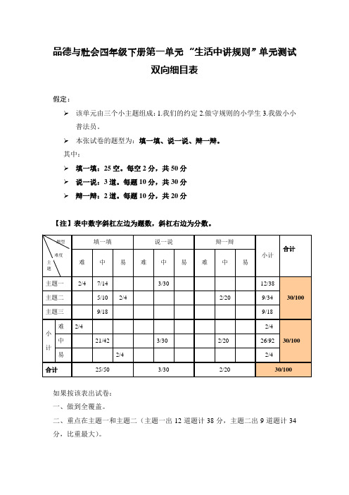 单元测验双向细目表