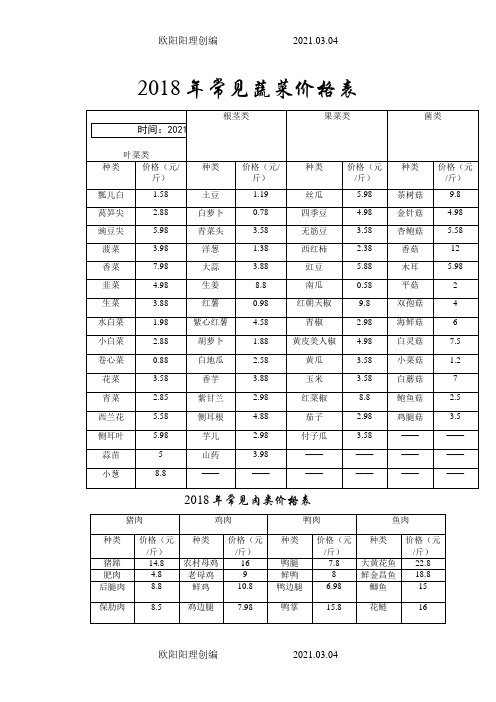 常见蔬菜价格表之欧阳理创编