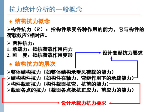 工程结构荷载与可靠度设计原理结构抗力统计分析
