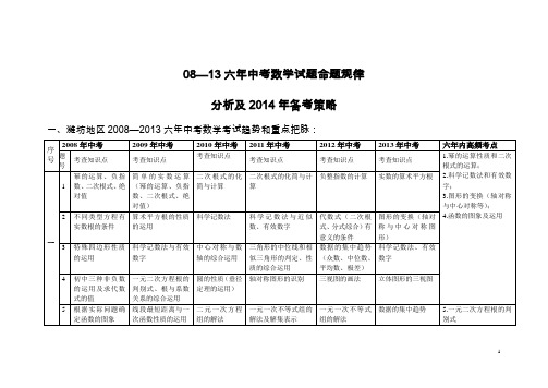 数与代数试题命题规律分析及备考策略--2013年潍坊市中考质量分析会