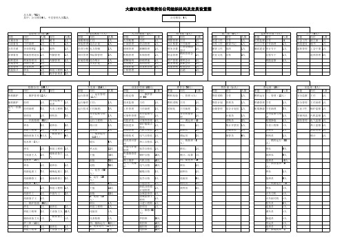 《大唐某发电公司组织机构、岗位结构及定员设置图》