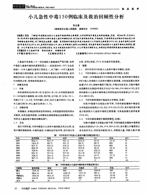 小儿急性中毒150例临床及救治回顾性分析