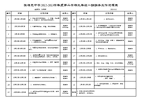 九一进程表